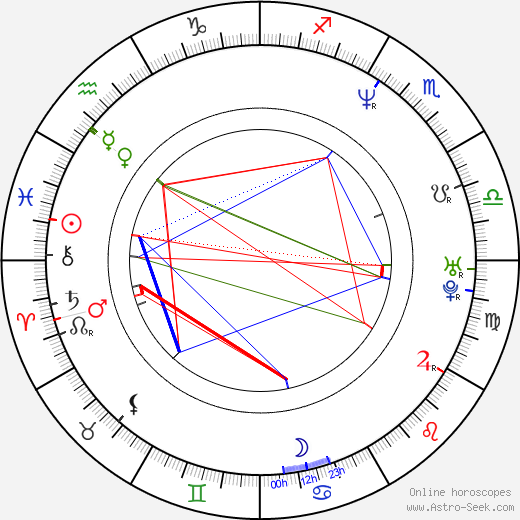 Brian Heidik birth chart, Brian Heidik astro natal horoscope, astrology