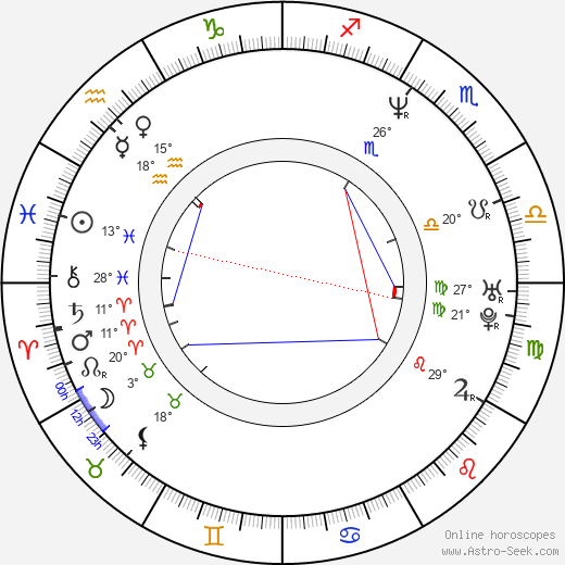 Brian Leetch birth chart, biography, wikipedia 2024, 2025