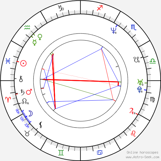 Brian Leetch birth chart, Brian Leetch astro natal horoscope, astrology