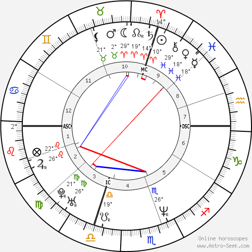 Céline Dion birth chart, biography, wikipedia 2023, 2024