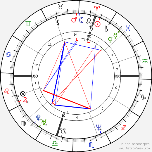 Barron Trump Birth Chart