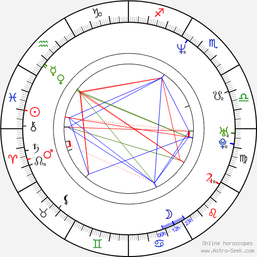 Chih-yu Hung birth chart, Chih-yu Hung astro natal horoscope, astrology