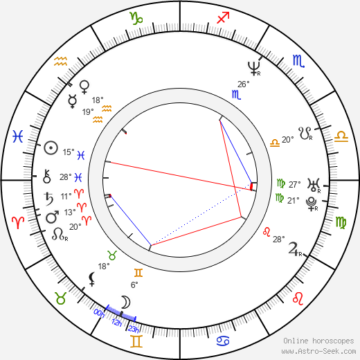 Christel Van Schoonwinkel birth chart, biography, wikipedia 2024, 2025