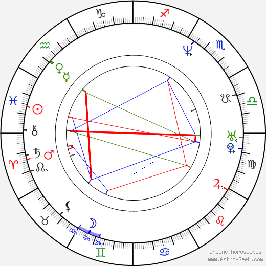 Christel Van Schoonwinkel birth chart, Christel Van Schoonwinkel astro natal horoscope, astrology