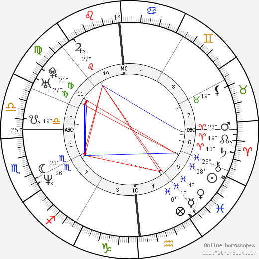 Christophe Pinna birth chart, biography, wikipedia 2024, 2025