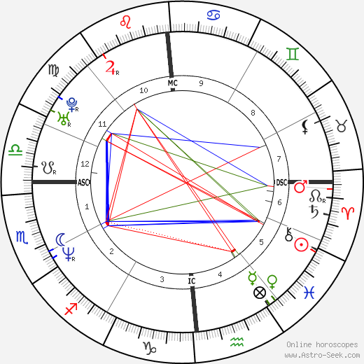 Christophe Pinna birth chart, Christophe Pinna astro natal horoscope, astrology