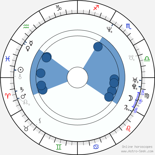 Christopher Collet Oroscopo, astrologia, Segno, zodiac, Data di nascita, instagram