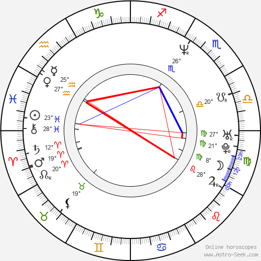 Christopher Collet birth chart, biography, wikipedia 2024, 2025