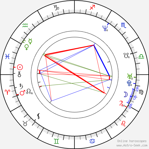 Christopher Collet birth chart, Christopher Collet astro natal horoscope, astrology