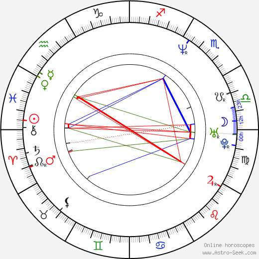 Damien Odoul birth chart, Damien Odoul astro natal horoscope, astrology