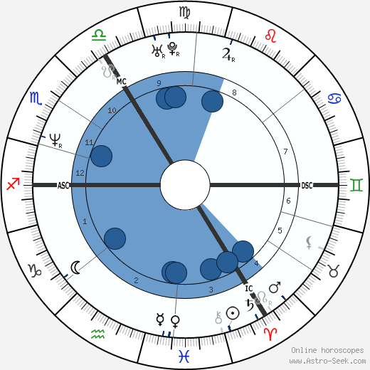 Damon Albarn Oroscopo, astrologia, Segno, zodiac, Data di nascita, instagram
