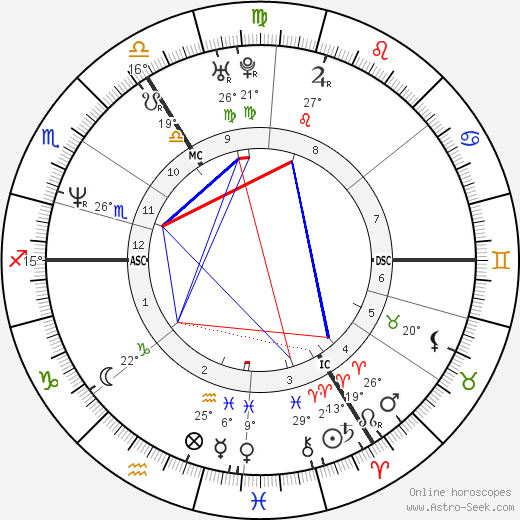 Damon Albarn birth chart, biography, wikipedia 2023, 2024