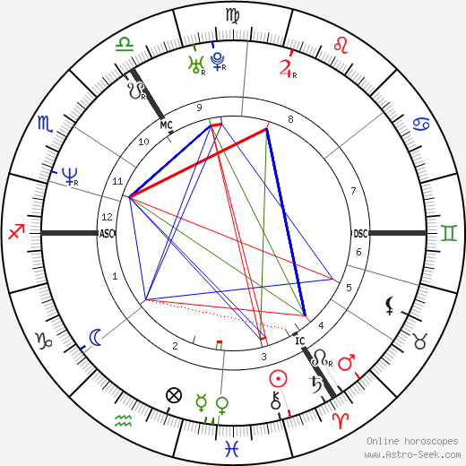 Damon Albarn birth chart, Damon Albarn astro natal horoscope, astrology