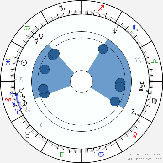 Daniel Craig wikipedia, horoscope, astrology, instagram