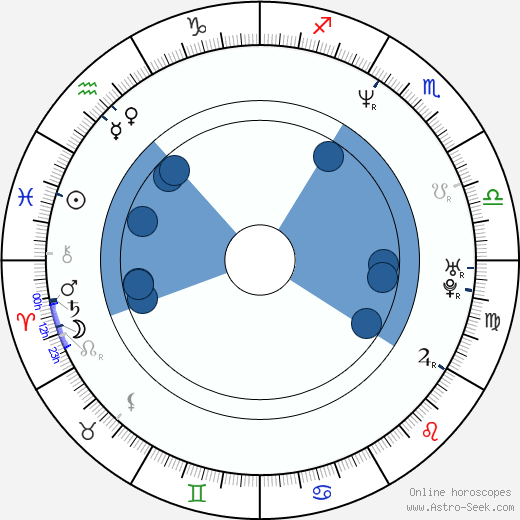 Daniel Craig Birth Chart