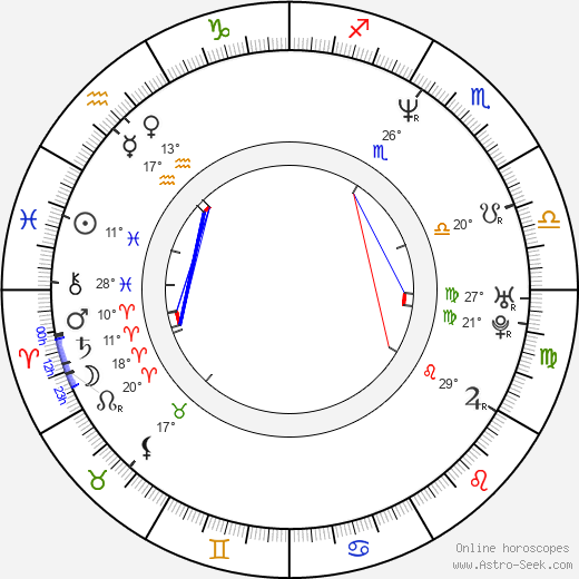 Daniel Craig birth chart, biography, wikipedia 2023, 2024