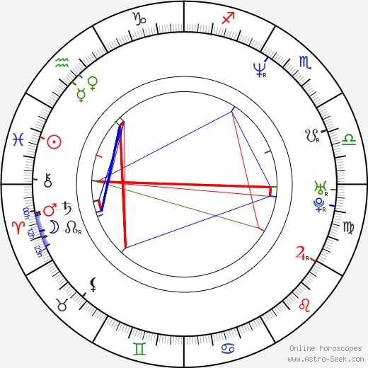 Daniel Craig Birth Chart