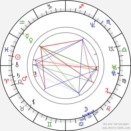 Daniel Travis birth chart, Daniel Travis astro natal horoscope, astrology