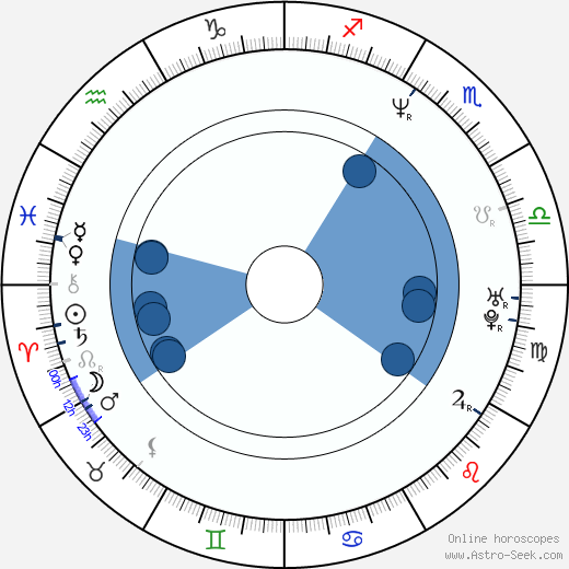 Donna D'Errico Oroscopo, astrologia, Segno, zodiac, Data di nascita, instagram