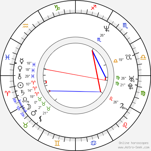 Donna D'Errico birth chart, biography, wikipedia 2023, 2024