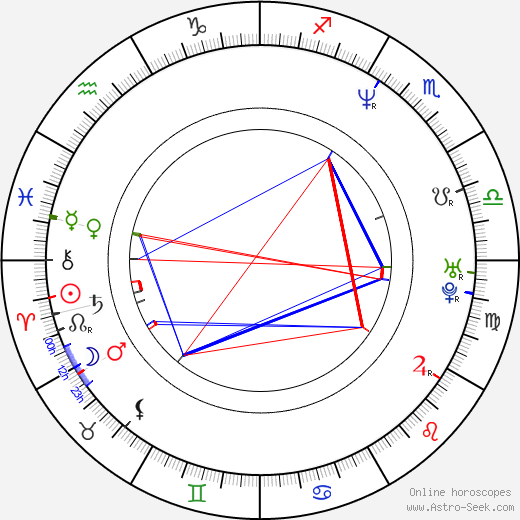 Donna D'Errico birth chart, Donna D'Errico astro natal horoscope, astrology