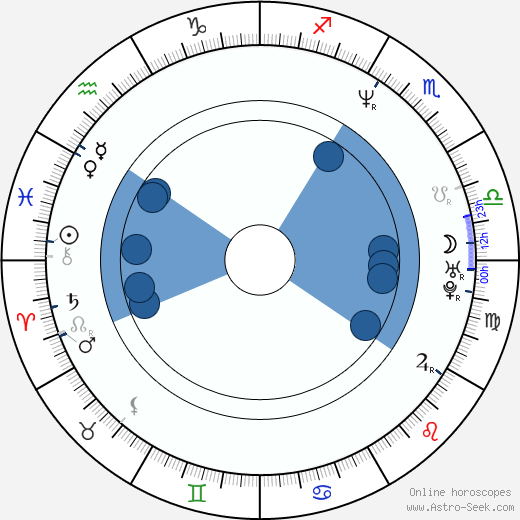 Eddie O'Flaherty wikipedia, horoscope, astrology, instagram