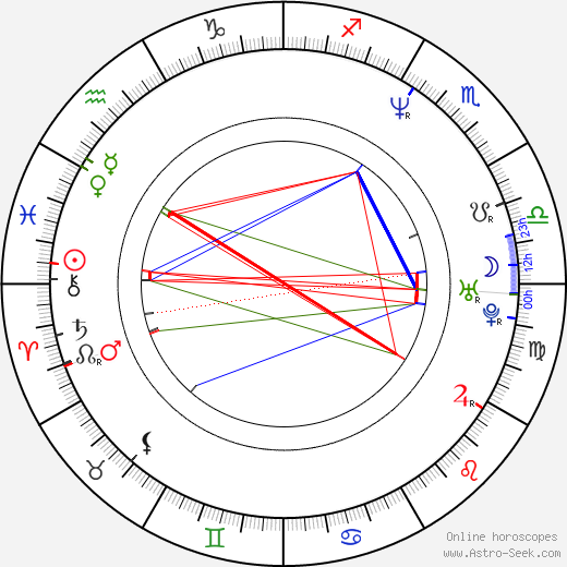 Eddie O'Flaherty birth chart, Eddie O'Flaherty astro natal horoscope, astrology