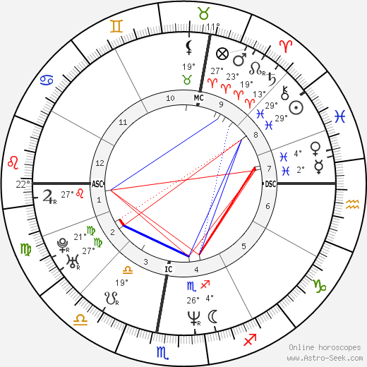 Eleonora Resta birth chart, biography, wikipedia 2023, 2024