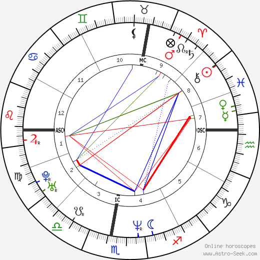 Eleonora Resta birth chart, Eleonora Resta astro natal horoscope, astrology