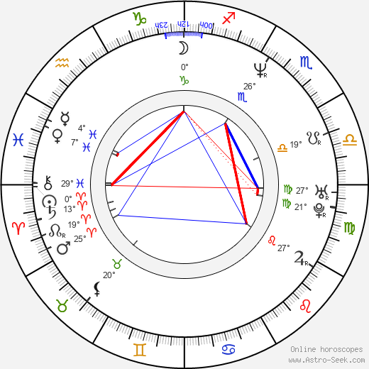Gabriel Spahiu birth chart, biography, wikipedia 2024, 2025