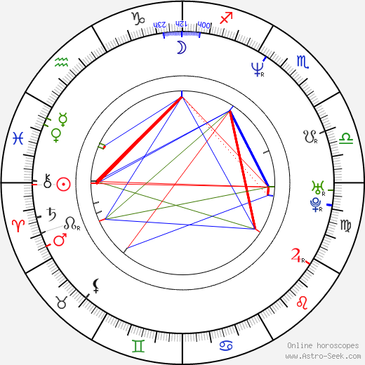 Gabriel Spahiu birth chart, Gabriel Spahiu astro natal horoscope, astrology