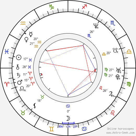 Gordon Tanner birth chart, biography, wikipedia 2023, 2024