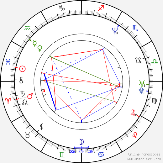 Gordon Tanner birth chart, Gordon Tanner astro natal horoscope, astrology