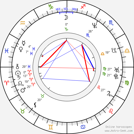 chart of Greg Ellis - horoscope