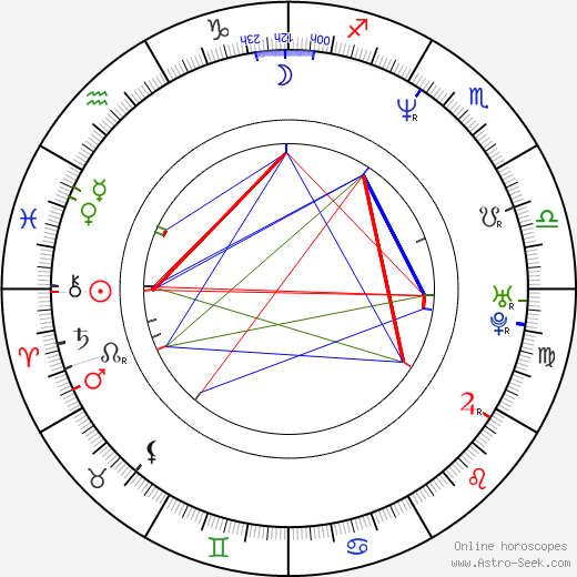 Greg Ellis birth chart, Greg Ellis astro natal horoscope, astrology