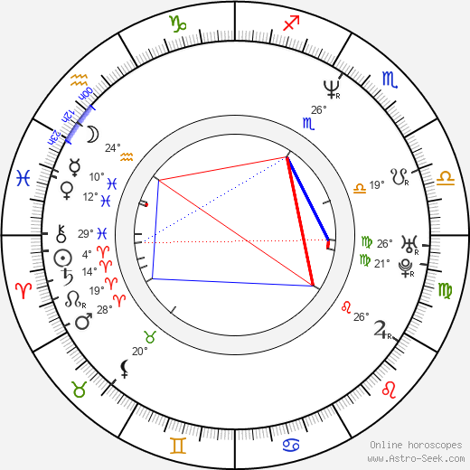 Helena Karochová birth chart, biography, wikipedia 2023, 2024