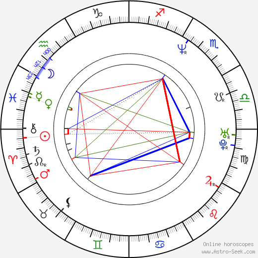 Helena Karochová birth chart, Helena Karochová astro natal horoscope, astrology