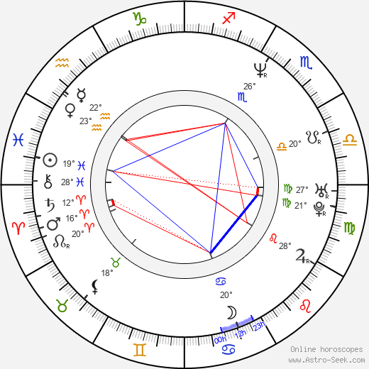 Ho-jung Kim birth chart, biography, wikipedia 2024, 2025