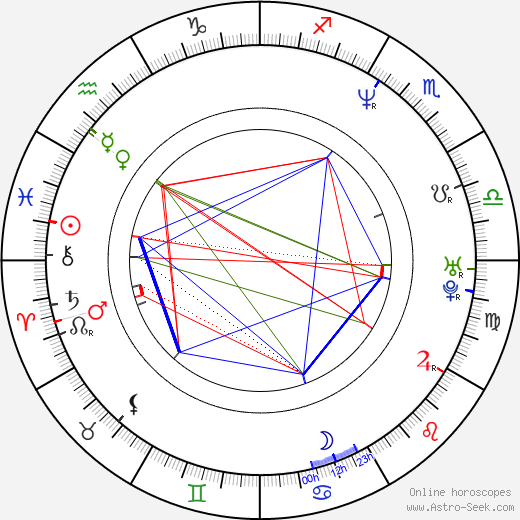 Ho-jung Kim birth chart, Ho-jung Kim astro natal horoscope, astrology