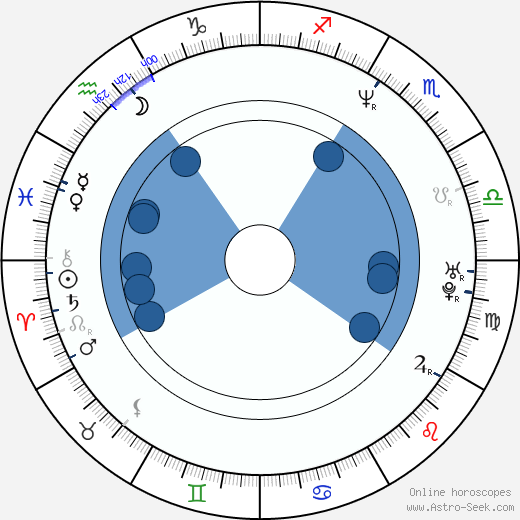 Hyeon-jun Shin wikipedia, horoscope, astrology, instagram