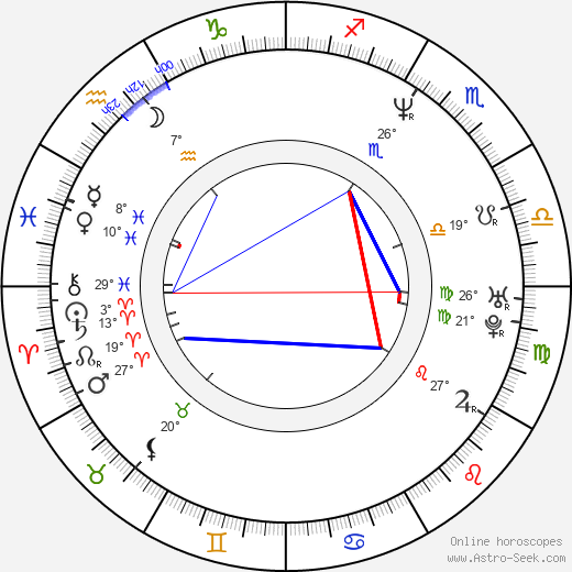 Hyeon-jun Shin birth chart, biography, wikipedia 2023, 2024