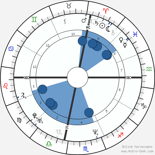 Iris Chang wikipedia, biography, birth chart, instagram Iris Chang wikipedia, horoscope, astrology, instagram
