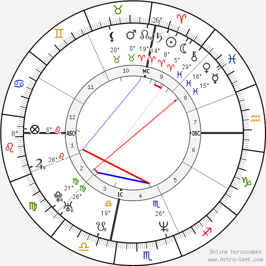 Iris Chang birth chart, biography, wikipedia 2023, 2024