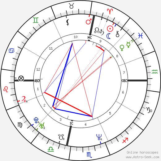 Iris Chang birth chart, Iris Chang astro natal horoscope, astrology