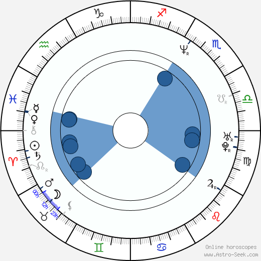 J. R. Reid horoscope, astrology, sign, zodiac, date of birth, instagram
