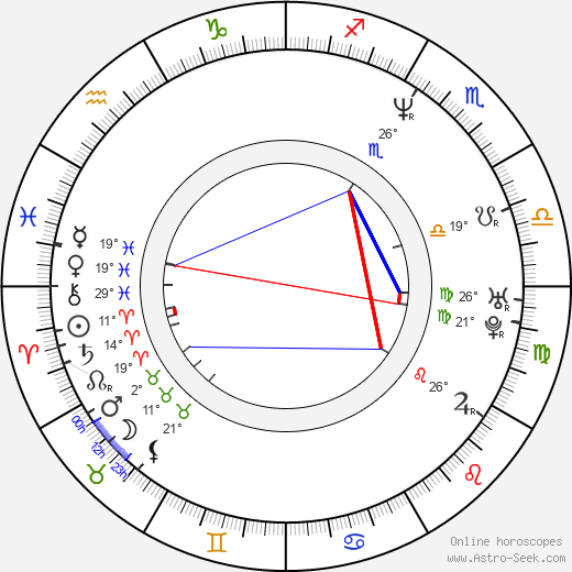 J. R. Reid birth chart, biography, wikipedia 2024, 2025