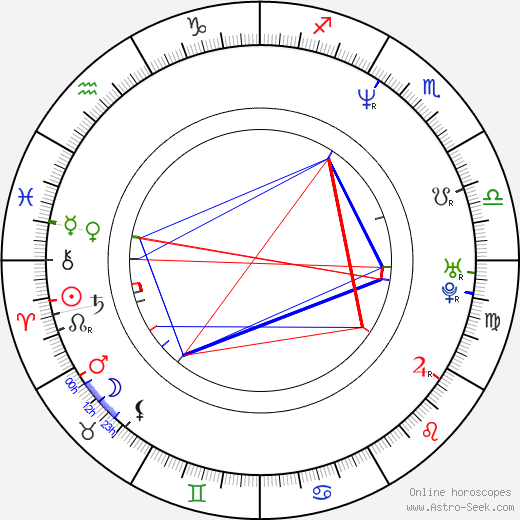 J. R. Reid birth chart, J. R. Reid astro natal horoscope, astrology