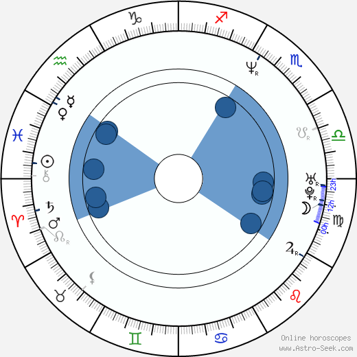 James Frain horoscope, astrology, sign, zodiac, date of birth, instagram