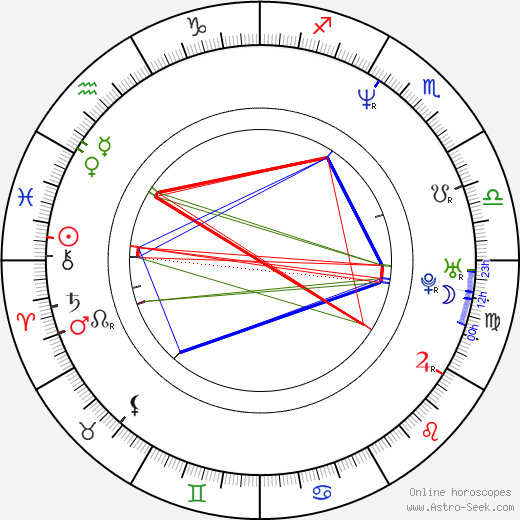 James Frain birth chart, James Frain astro natal horoscope, astrology