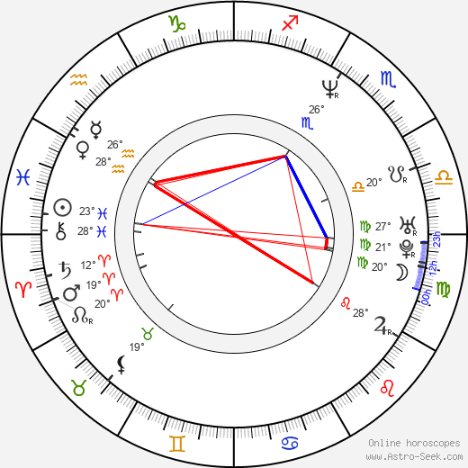 Jan Sosniok birth chart, biography, wikipedia 2024, 2025